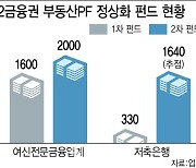 2금융권 손실 줄여라…부동산PF 펀드 속도