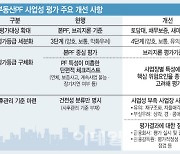 '부실 정리·정상지원' 투트랙…은행·보험사 소방수로 긴급 투입