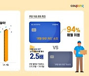 KB국민카드, '쿠팡 와우 카드' 출시 7개월만에 50만장 돌파