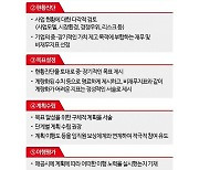 [밸류업 성공조건]②플랜 성공의 핵심은 '자본효율성' 항목