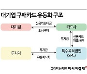 '건설사 운전자금 부담↑'‥현대건설도 기업 구매카드로 유동성 관리