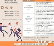 신보, '2024 신보혁신 국민생각 공모' 실시