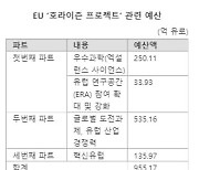 140조원대 EU R&D 참여방법 알려준다