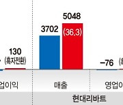 프리미엄 전략 통했다…'가구 빅3' 사이 좋게 흑자전환