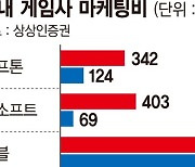 게임 대장주 엔씨소프트·펄어비스 날개 폈다