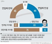 [정진황 칼럼] 이재명 대표 연임 짜고 치나