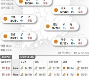 2024년 5월 14일 낮 최고 28도 ‘쨍쨍’…저녁에는 쌀쌀해요[오늘의 날씨]