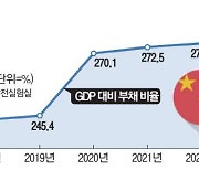 중국, 대규모 경기 부양 1조위안 초장기채 발행