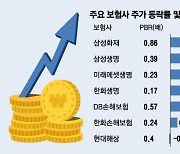 밸류업 기대감 큰 ‘이 종목’...실적 발표 앞두고 들썩들썩