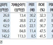 신한證 "원텍, 강력한 저점 매수 기회"