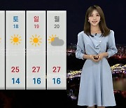 [날씨] 내일 전국 25도 안팎 따뜻…건조특보 동해안 강한 바람