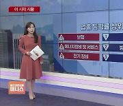 [이 시각 시황] 금감원장 뉴욕행…밸류업·주주환원 기대감에 보험주 '들썩'