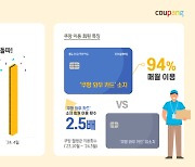 쿠팡 와우 카드, 출시 7개월 만에 50만장 돌파