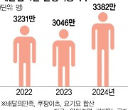 무료 배달發 주문량 증가···'귀한몸' 라이더 붙잡기 치열