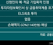 '홍콩 ELS' 은행별 대표사례 배상비율 봤더니…농협 65% 최대