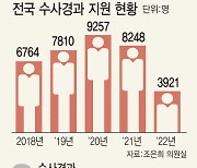 “일은 넘치고 인원은 그대로”…수사권 조정 3년, 고통 받는 경찰들