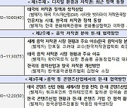 한국-태국, 15~16일 저작권 회의…“저작권 분야 협력 확대”