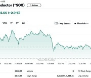 엔비디아 0.58% 상승, 필라델피아반도체지수 0.31%↑(상보)