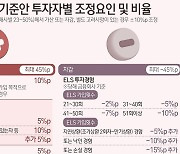 홍콩 ELS 대표 배상비율 '30~65%'…농협은행 최대