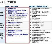 “ST 인프라 구축-시범발행 완료”..22대 국회 법제화 시급