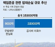 PF 빚 떠안은 시공사, 연쇄 부도 공포… '책준' 개선 언제쯤[부동산 아토즈]