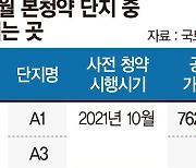 '희망고문'오명 남기고… 공공분양 사전청약 퇴장