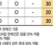 70대에 예금처럼 판 ELS…"손실 60% 배상"