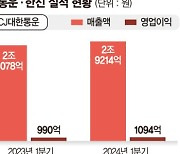 글로벌 이커머스 날개 단 물류업계… 매출 성장가도 올랐다