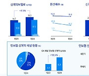 영업·투자 잘한 삼성화재, 1분기 사상 최대 실적