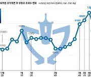 JTBC 모바일 전환 5개월… 유튜브 월 3.5억뷰 성과