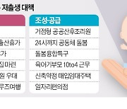 경북 "자영업자에 출산휴가비 1200만원"