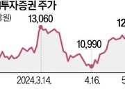 신용도 내려간 증권사…주가는 오히려 오르네