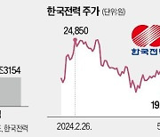 한전, 흑자에도 급락…"요금 안 높이면 답 없다"