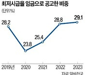 전국 편의점 82%는 '최저임금이 최고임금'