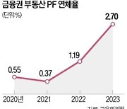 "만기 연장했다고 정상 PF사업장도 죽이나"