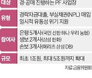 부실 PF 솎아낸다…"사업성 검증된 곳만 '뉴머니' 투입"