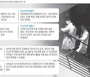 ‘2000명’ 근거·논의 여부 ‘팽팽’…정부·의료계 장외 공방