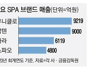 "물가 오르니 더 잘되네" 승승장구 SPA 패션