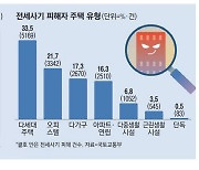 [단독] 보증대상 늘려 빌라 전세수요 살리기 … 아파트 쏠림 막는다