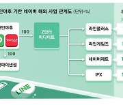 '日정부 손떼라' 메시지…네이버 전열정비 시간 벌어줘