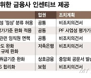 "부실 PF 정상화"…은행·보험, 공동대출