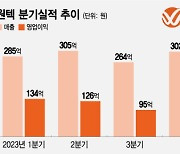 원텍, 1분기 어닝쇼크에도 연간 실적 자신…"직판 체제 전환은 성장통"