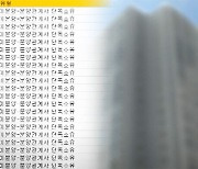 [단독] 못 믿을 부동산 통계…전국 미분양 실제론 '2.6배'