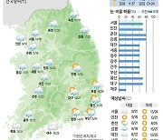 [15일의 날씨] 귀갓길 재촉하는 비