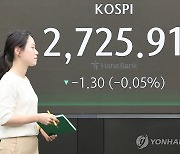 코스피, 2,720대서 보합권 등락…코스닥은 올라