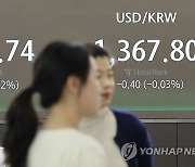 원/달러 환율, 美 물가지표 대기…0.8원 하락 출발