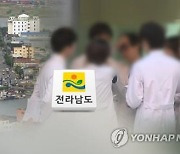 전남의대 적합지 설문 동부권 우위·의료서비스 서부권 열악