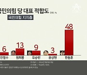 [아는기자]한동훈 전당대회 출마 시 당선 가능성은?