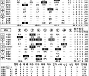 [2024 KBO리그 기록실] 두산 vs KIA (5월 15일)