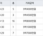 서울 화곡동 강서힐스테이트아파트 59㎡ 9억4000만원에 거래